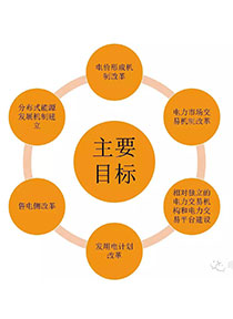 Special issue of state grid test